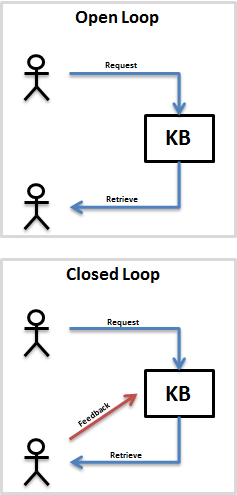 kb open v closed